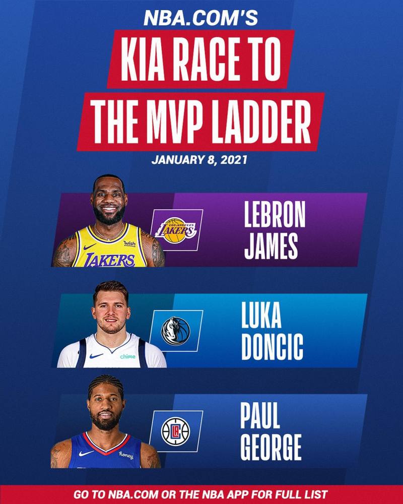 00后球员都进NBA了,80后的詹皇却还在冲MVP,难怪浓眉挑选划水啊