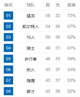 一战人口排名_世界人口排名图片(3)