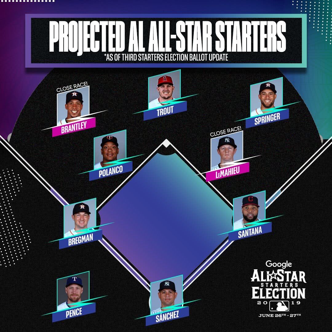 MLB Mennament All-Star Shift