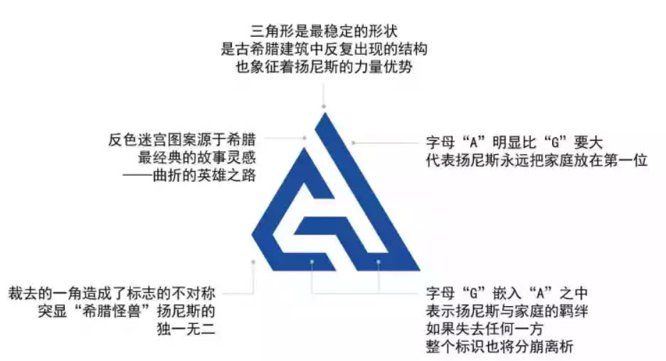 耐克给字母哥设计的标志出炉除字母哥外哪位球员标志最好看