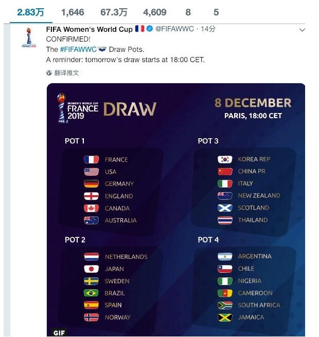 Fifa女足世界排名 中国女足位列世界第15 亚洲第5 企鹅体育新闻