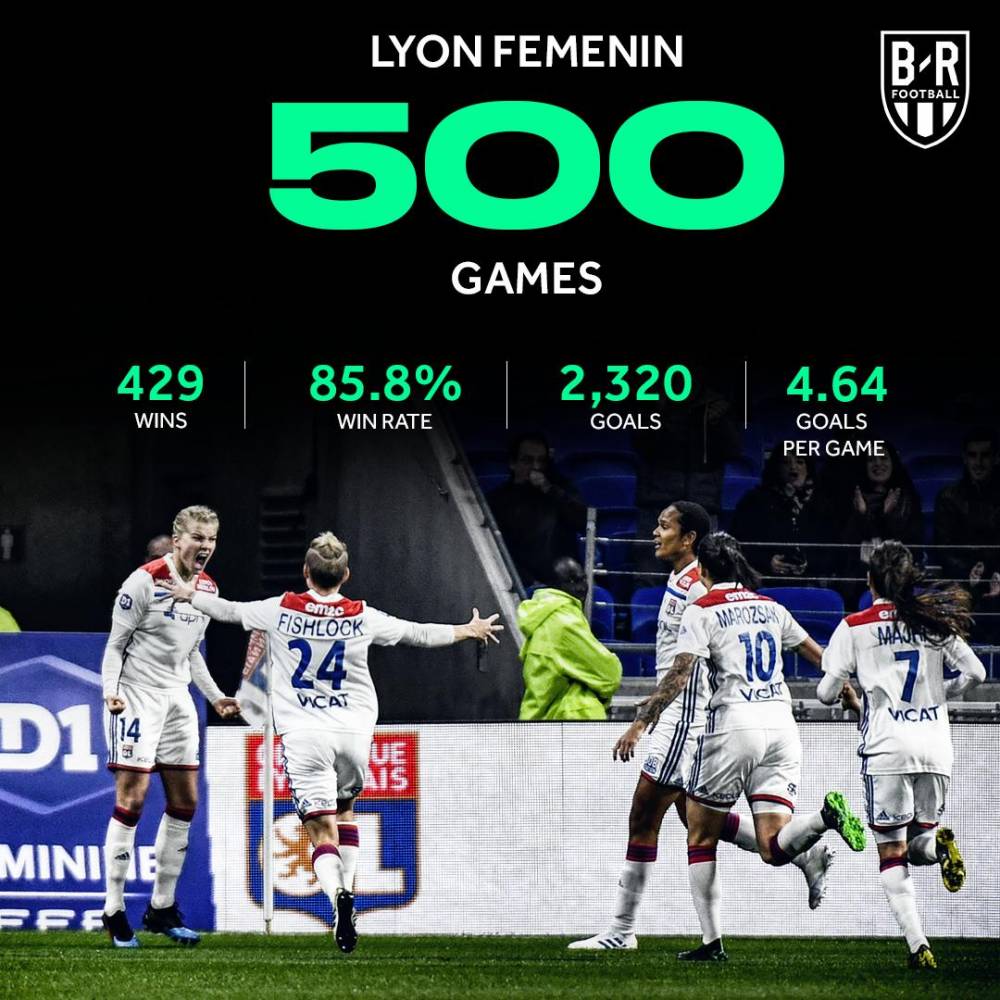 无敌般存在!里昂女足近500场胜率85.8%,场均