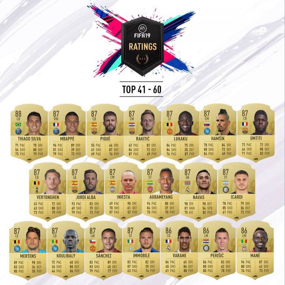 Fifa19评分60 41位 巴萨4人 那不勒斯3人企鹅体育新闻