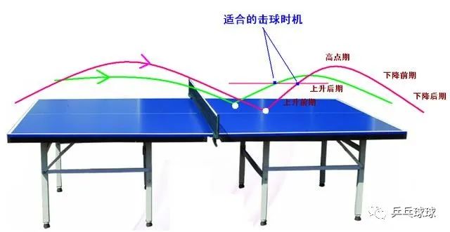 专业乒乓球教练1句话，教你快速掌握攻球击球时机