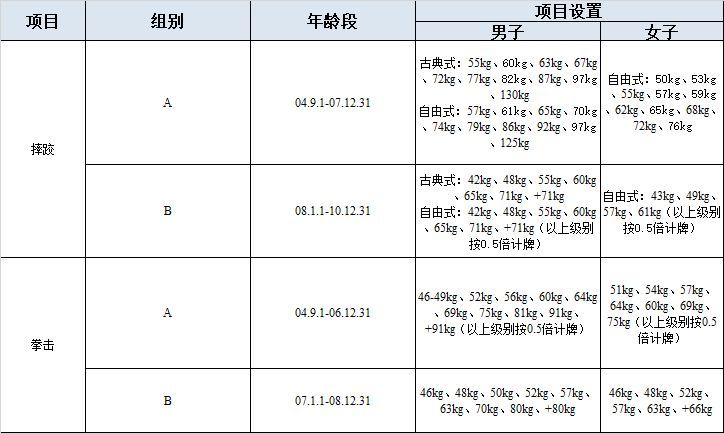 市运会小课堂｜这两项格斗类运动为的不是击倒对手，而是超越自己