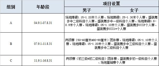 市运会小课堂｜这是唯一一项人与动物共同完成的运动