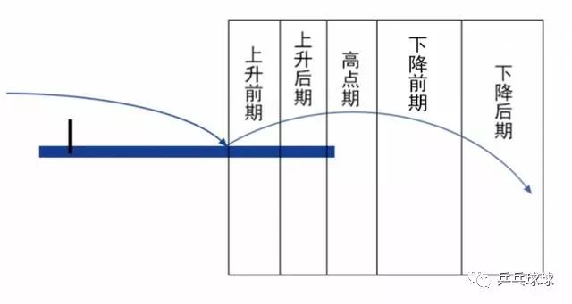 从零开始学乒乓球（3）击球点的基本概念和乒乓球技术的整体介绍