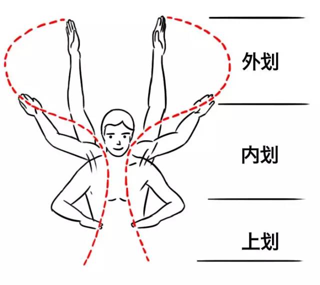 技巧｜蝶泳太难？六招让你快速提高蝶泳水平