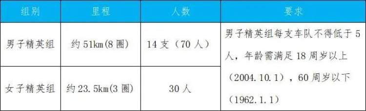 报名｜来崇明参加自行车公路精英赛