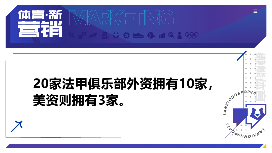 周冠宇续约汇丰，美资完成法甲俱乐部里昂收购｜DEAL