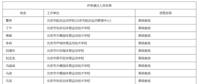 丁宁马龙，副高级职称公示