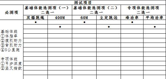 中国击剑协会：将进行体能测试补测 含5km跑等