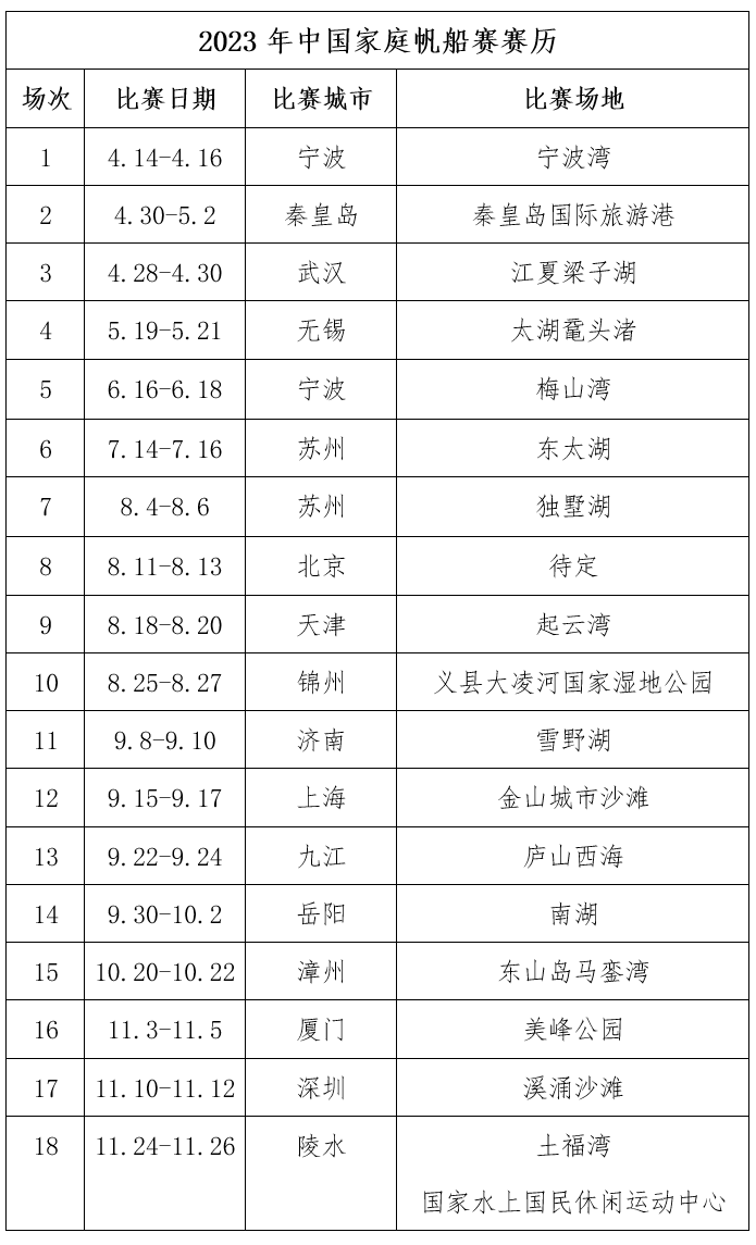 关于公布“2023年中国家庭帆船赛”比赛赛历的通知