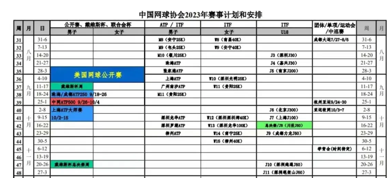 中网协今年赛事安排：ATP回归中国赛季，WTA是否举行月底揭晓