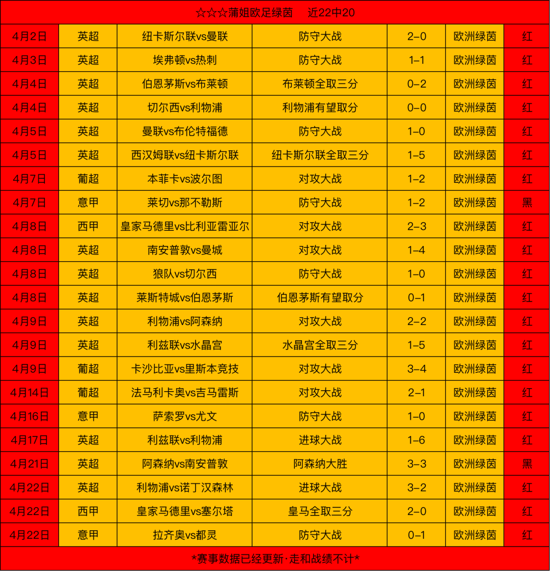 【大神单】足球私货（22中20）免费揭秘两场重心意甲！尤文v那不勒斯 AC米兰vs莱切