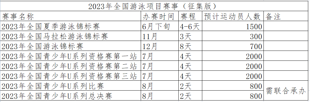 公告｜关于征集部分2023年全国游泳赛事办赛单位的通知