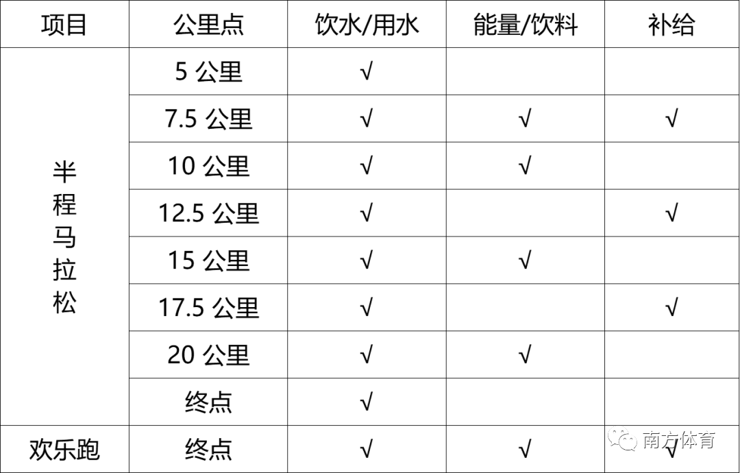 2023玉门半程马拉松竞赛规程