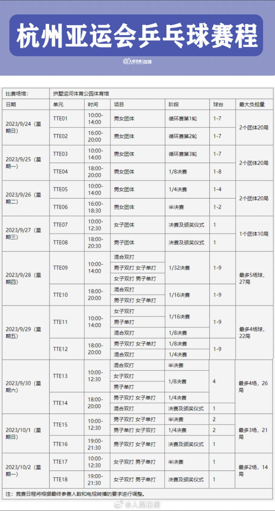 来了！杭州亚运会乒乓球赛程定了