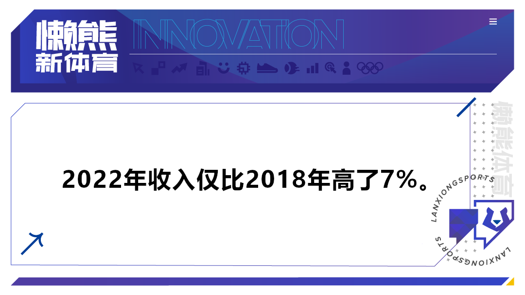 国际奥委会去年营收23.6亿美元，行政高层薪资四年上涨50％