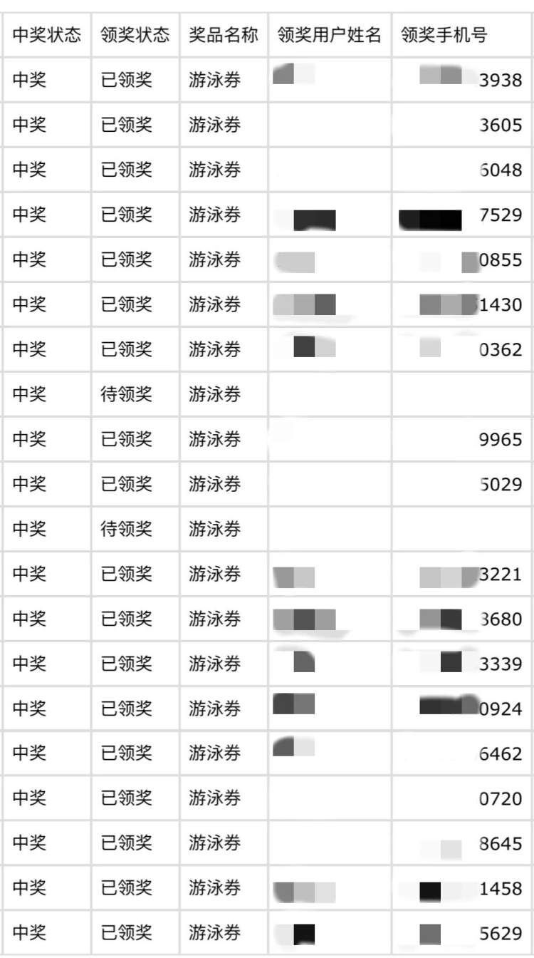 免费泳券中奖率提高！7月24日