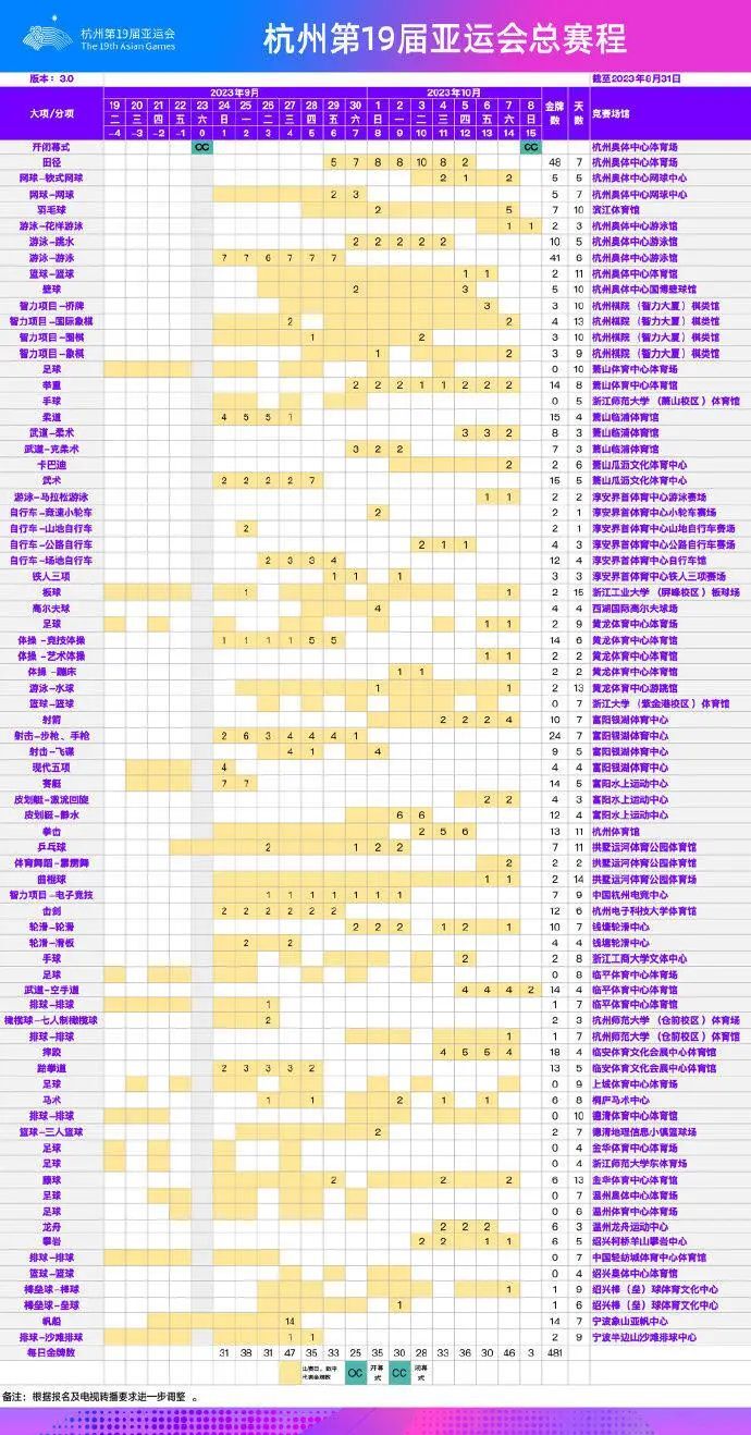 准备好看比赛了吗？杭州亚运会总赛程3.0版来了！