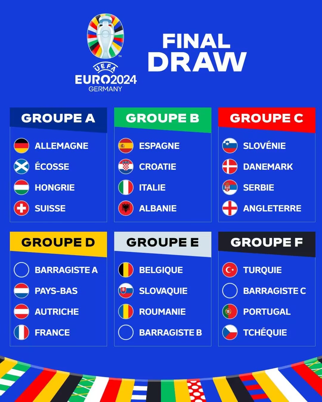 2024欧洲杯夺冠赔率：英格兰、法国并列第1 葡萄牙第5、意大利第7