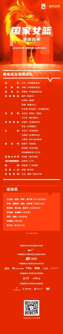 中国女篮新一期集训名单公布 北京队两人入选