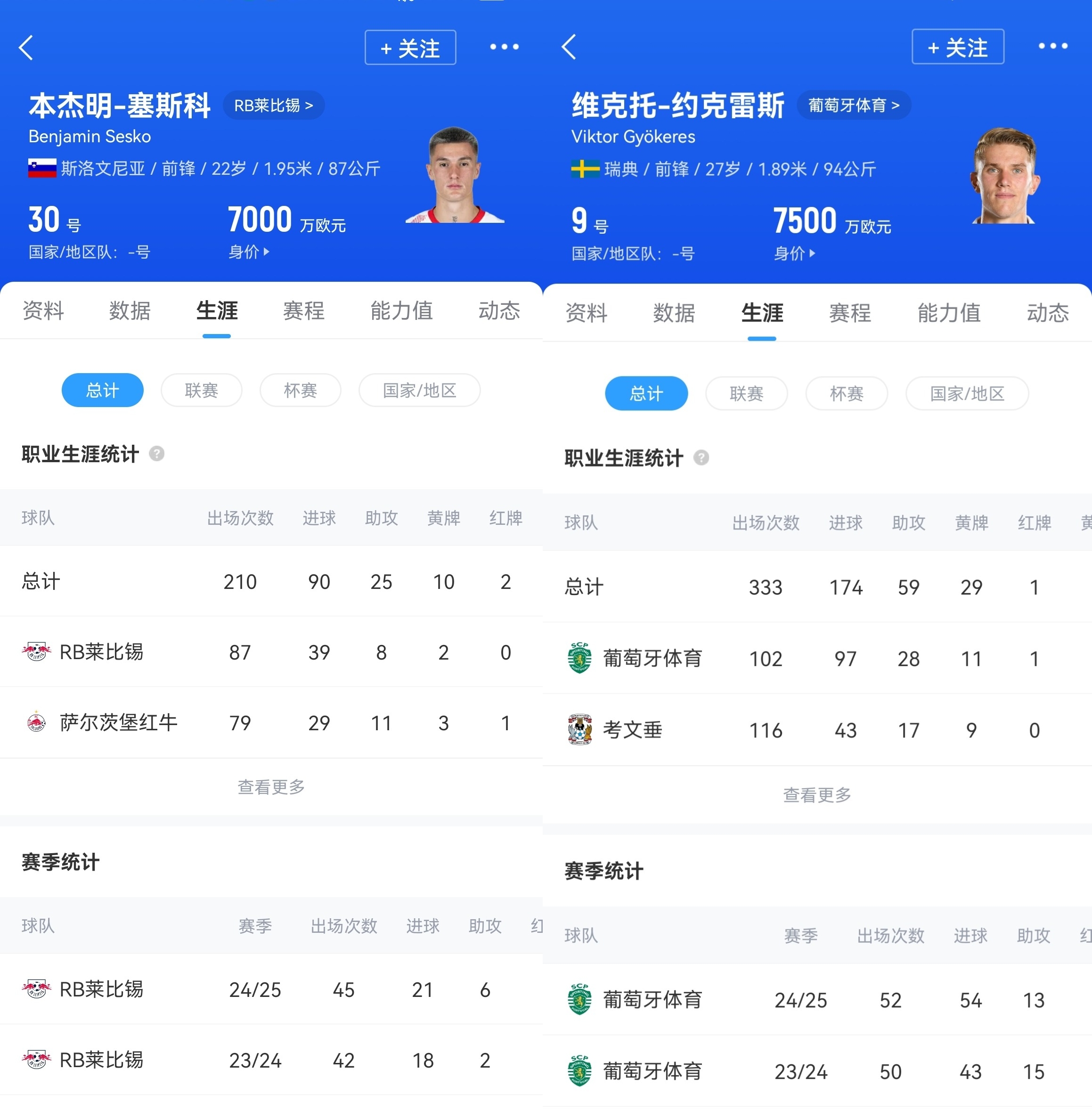 到底买谁？阿森纳重要人物长期青睐塞斯科，新总监则超爱约克雷斯