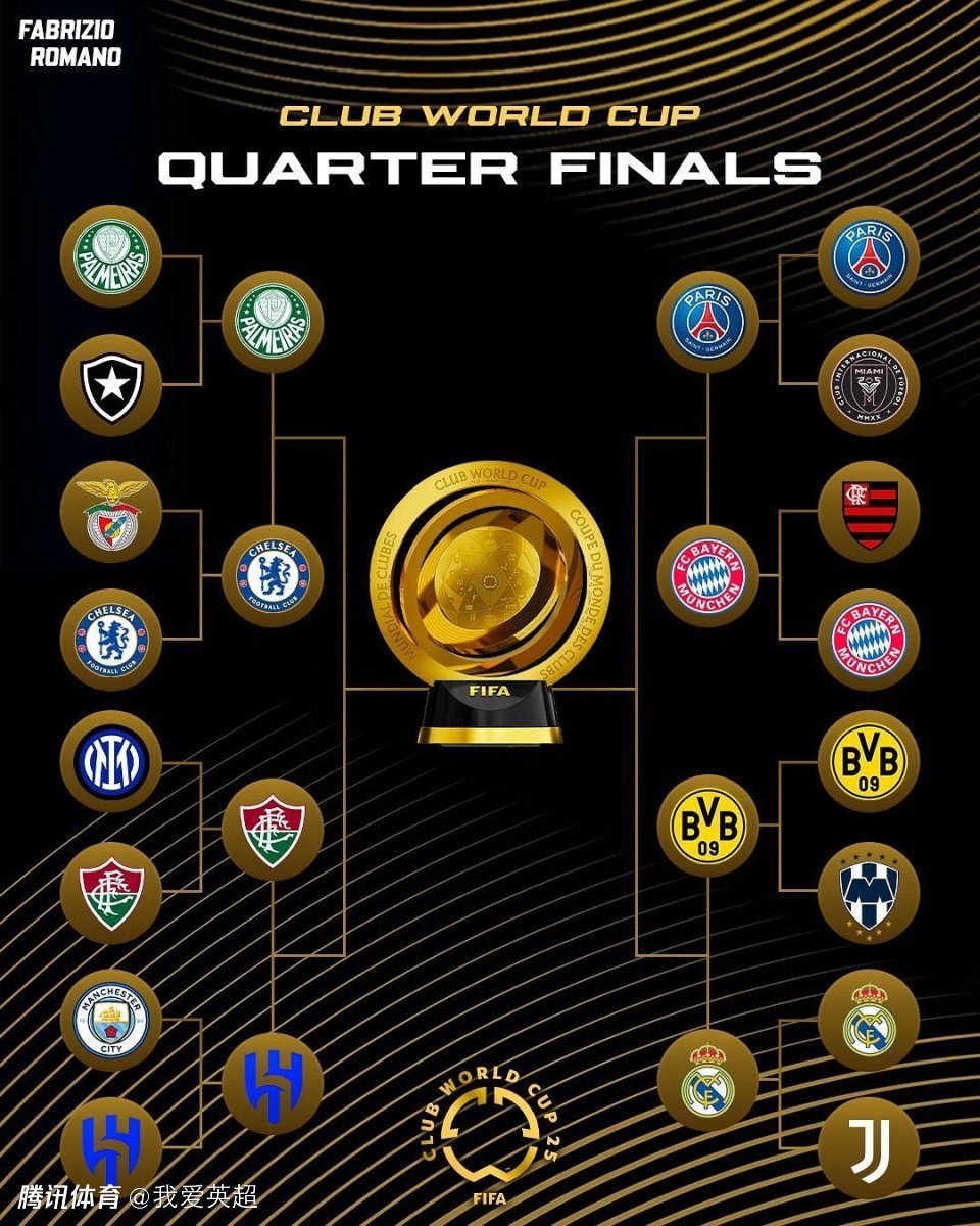 世俱杯32强最新奖金榜：皇马获4.4亿领跑！曼城出局仍第6，5队为0