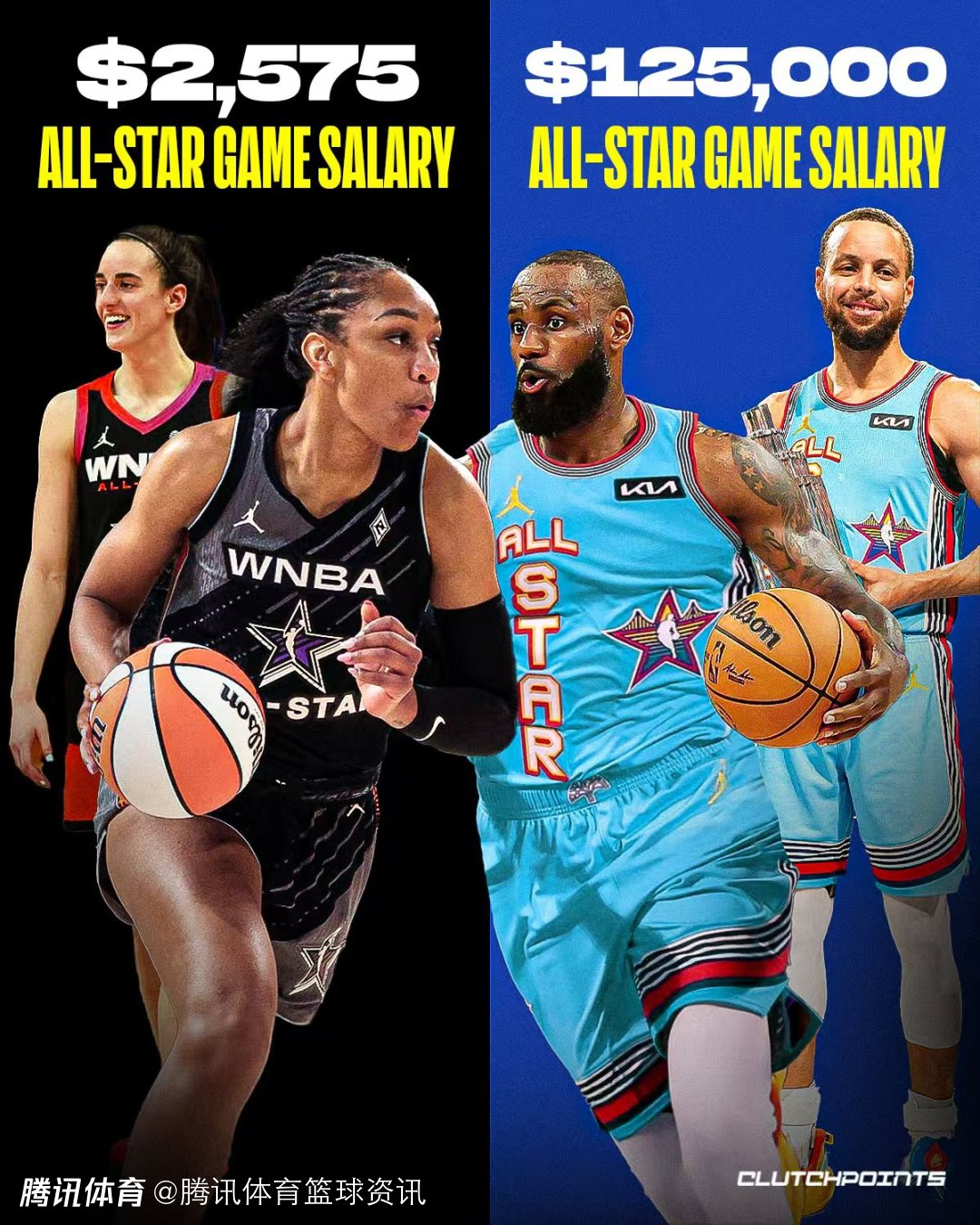 差距悬殊！WNBA全明星收入为NBA零头参赛奖金仅够支持家人交通食宿