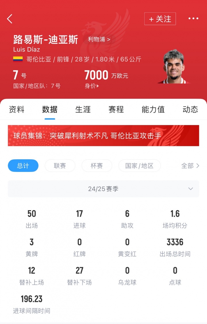 此前报价6750万被拒记者：拜仁准备8000万再次报价28岁迪亚斯