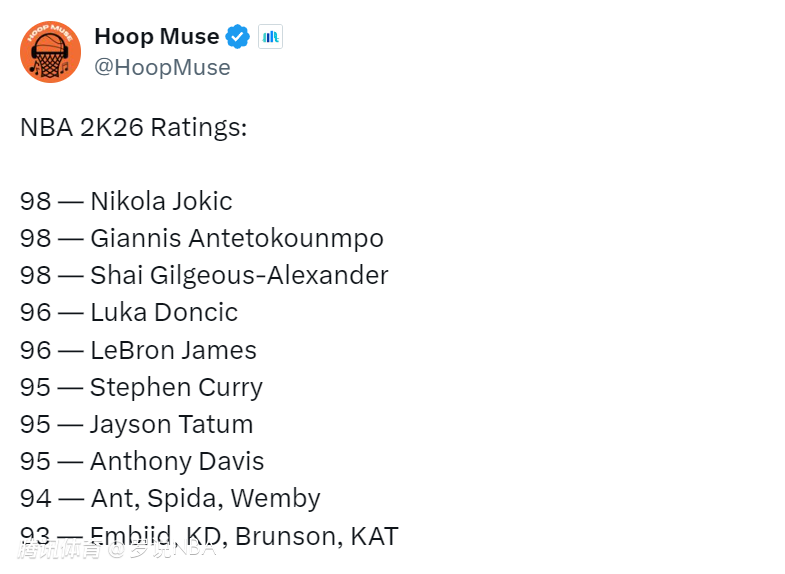 湖人2K26能力值曝光：东契奇詹姆斯同为96 艾顿83布朗尼68