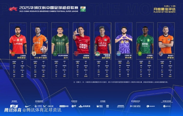 中超9/10月最佳球员候选公布：莱昂纳多、法比奥等8名球员入围