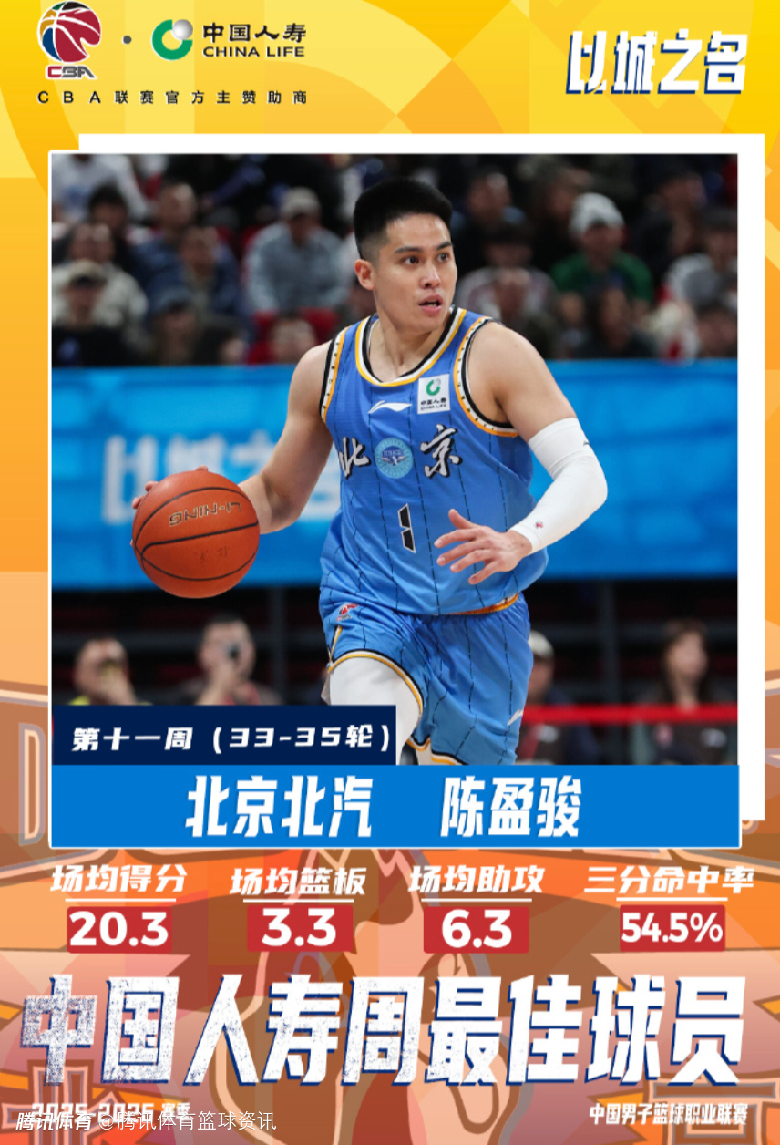 CBA官方公布第11周周最佳：陈盈骏20+3+6当选 达卡里-约翰逊率队全胜