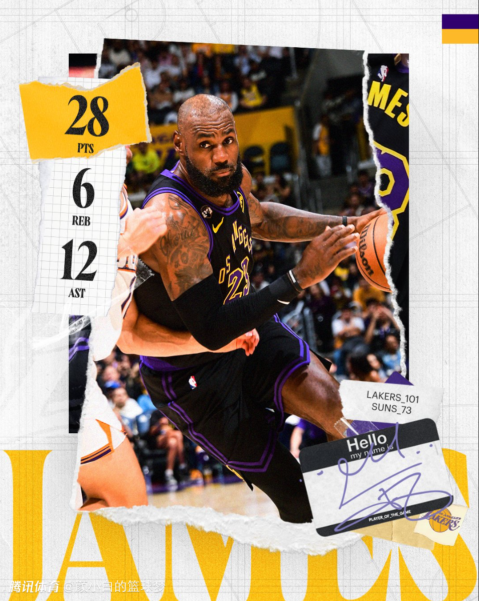 湖人锁定前4无需争第3！首轮挑火箭比森林狼更优：41岁詹皇多休2天