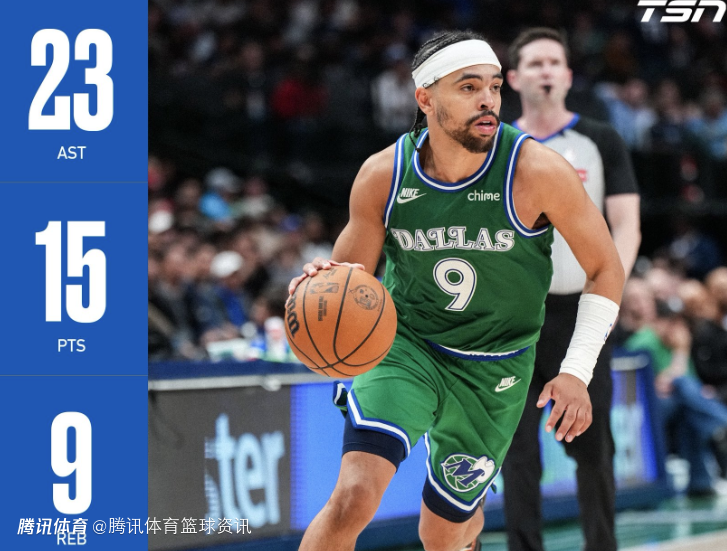 NBA新秀历史第4多！小内姆布哈德单场23次助攻 打破独行侠队史纪录 