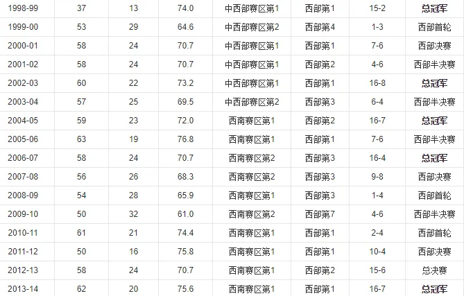 历史朝代排名_历史朝代排名顺序表