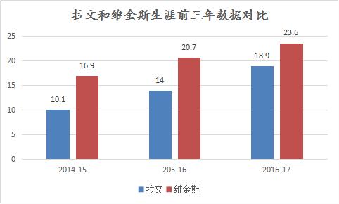 他拉人口数据_中国人口老龄化数据图(2)