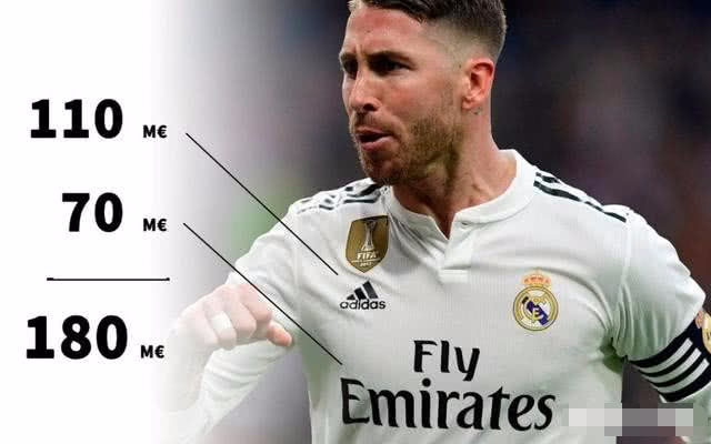 各队球衣赞助胸前广告排行皇马巴萨前二网友尤文太穷了