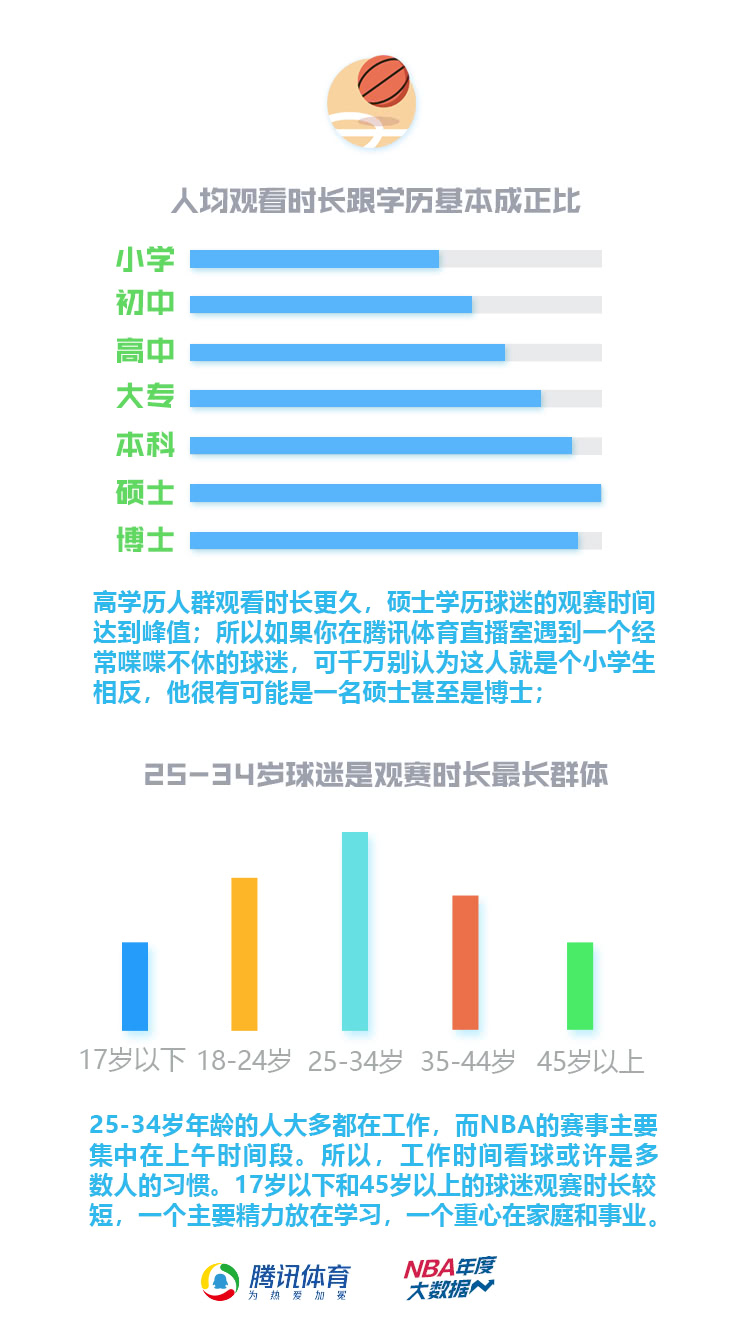 体育人口特征_全球人口分布特征(3)