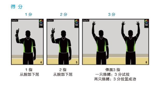 科普篮球比赛中裁判各种手势的含义