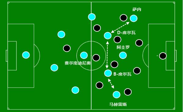 本场比赛中,曼城摆出一个4141阵型