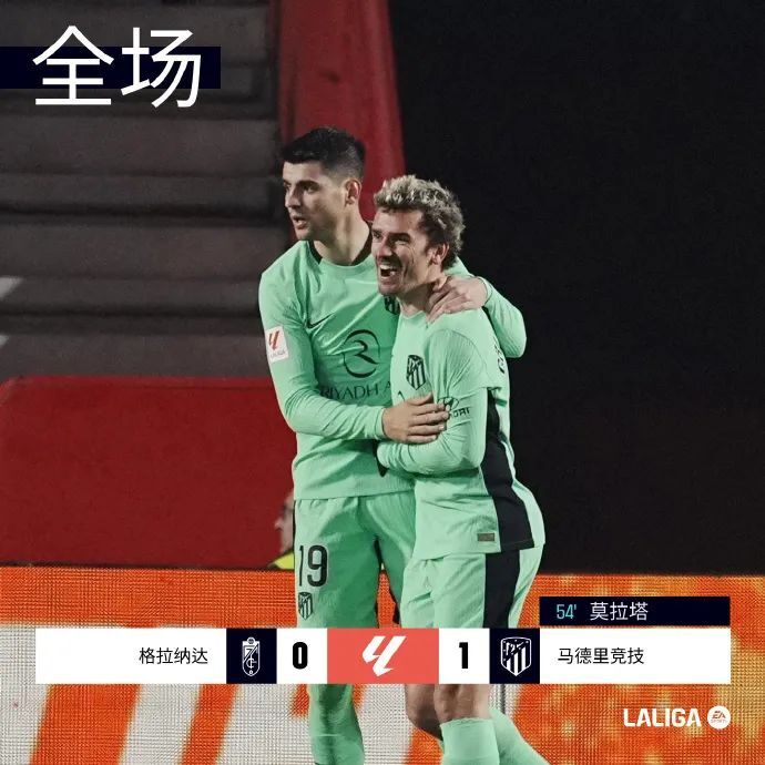 莫拉塔头球一击制胜，马竞客场小胜格拉纳达——西甲第21轮第4比赛日战报