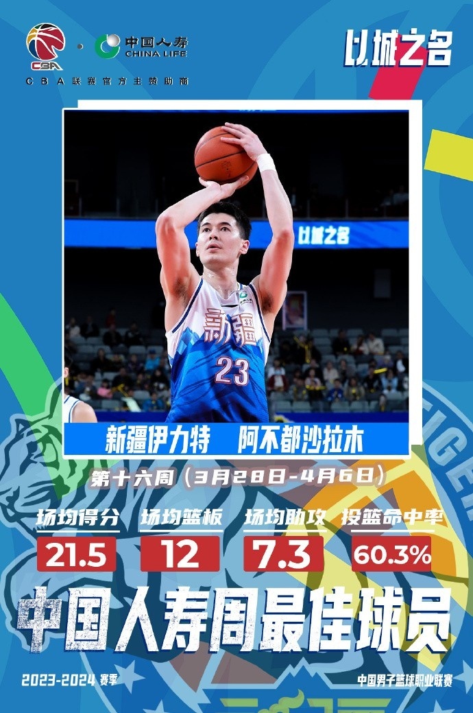 直播吧4月7日讯 cba官方消息,阿不都沙拉木当选cba常规赛第十六周周