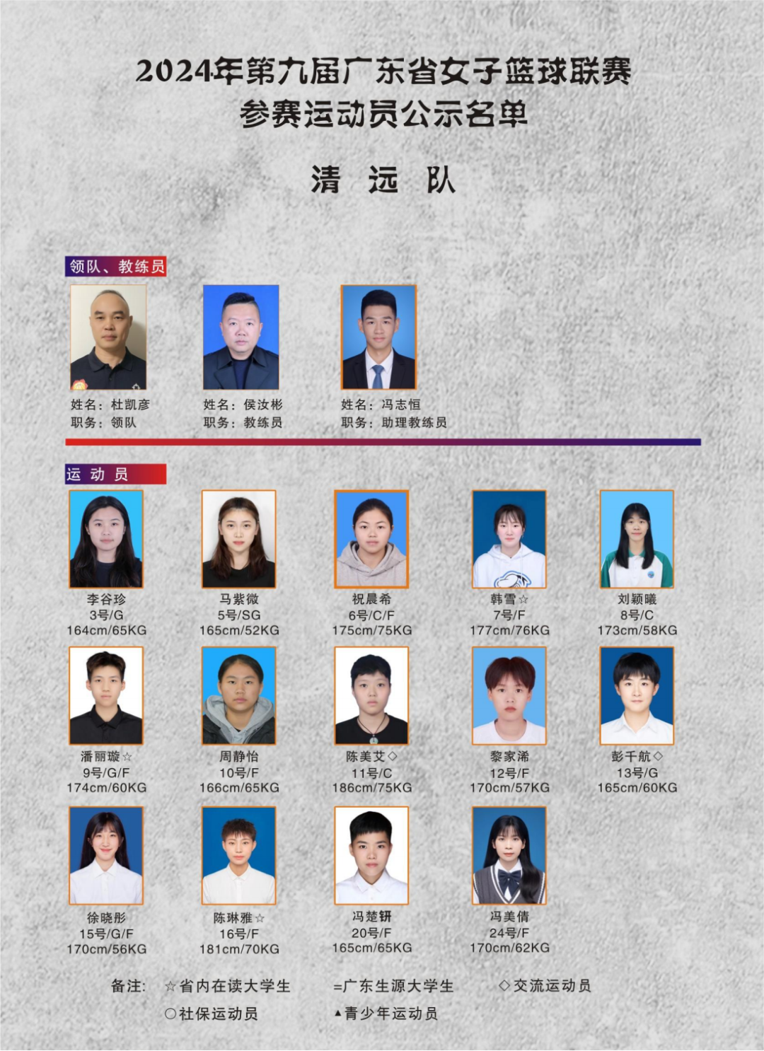 c3: 肇庆篮协队肇庆市女子篮球队是自省联赛创办以来连续参加八届的